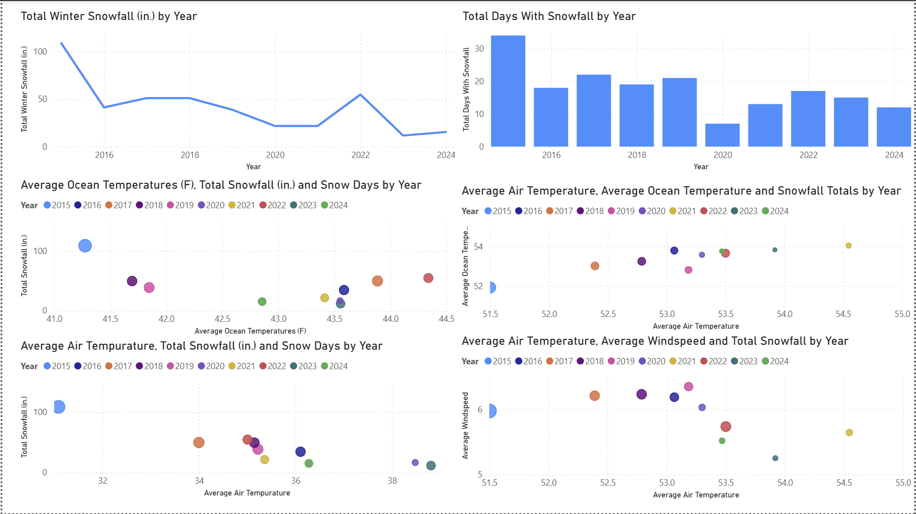 Boston Winter Climate Analysis preview