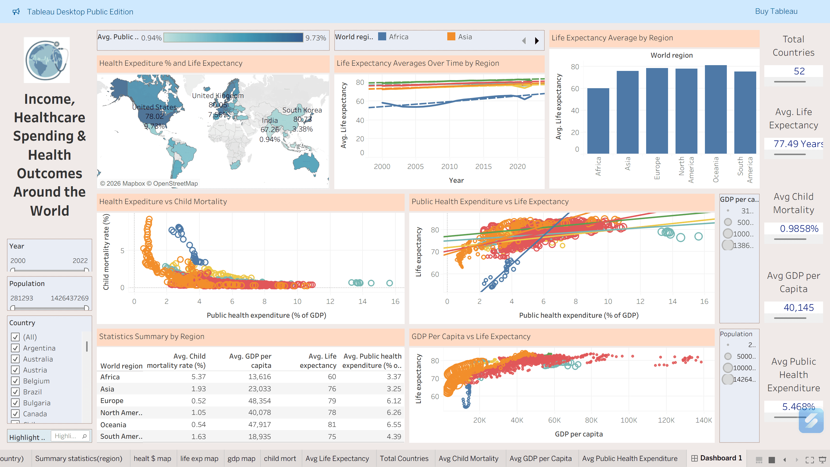 Global Health & Economic Outcomes preview